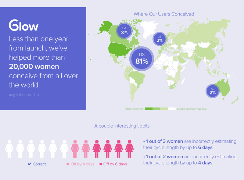 Illustration for article titled How An App Helped Me (And 20,000 Other Women) Get Pregnant